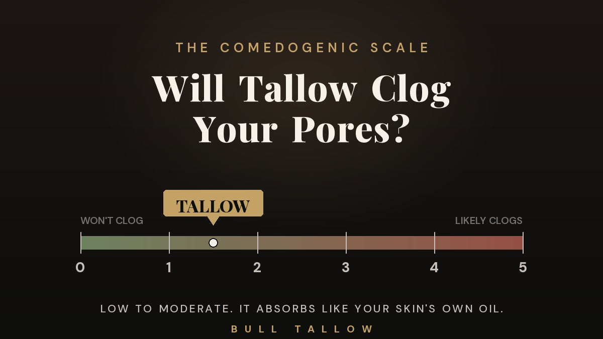 Is Tallow Comedogenic? What Men with Acne-Prone Skin Should Know